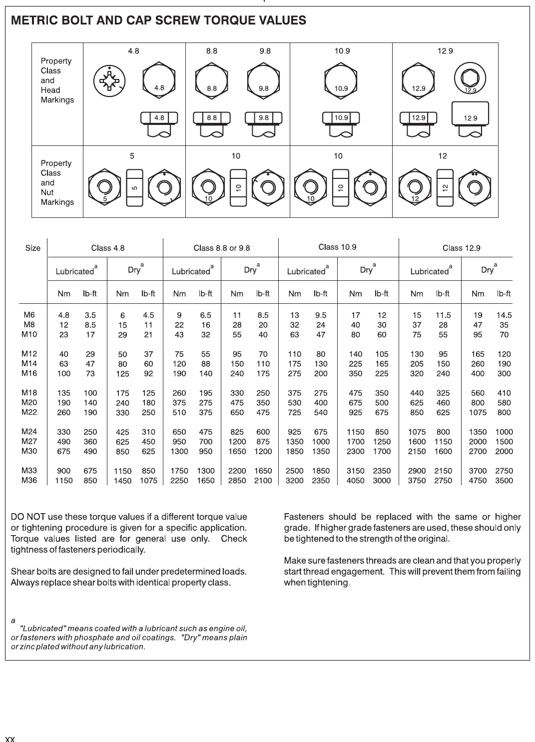Oxbo CP100 — vista/página 2 do catálogo de peças e operador