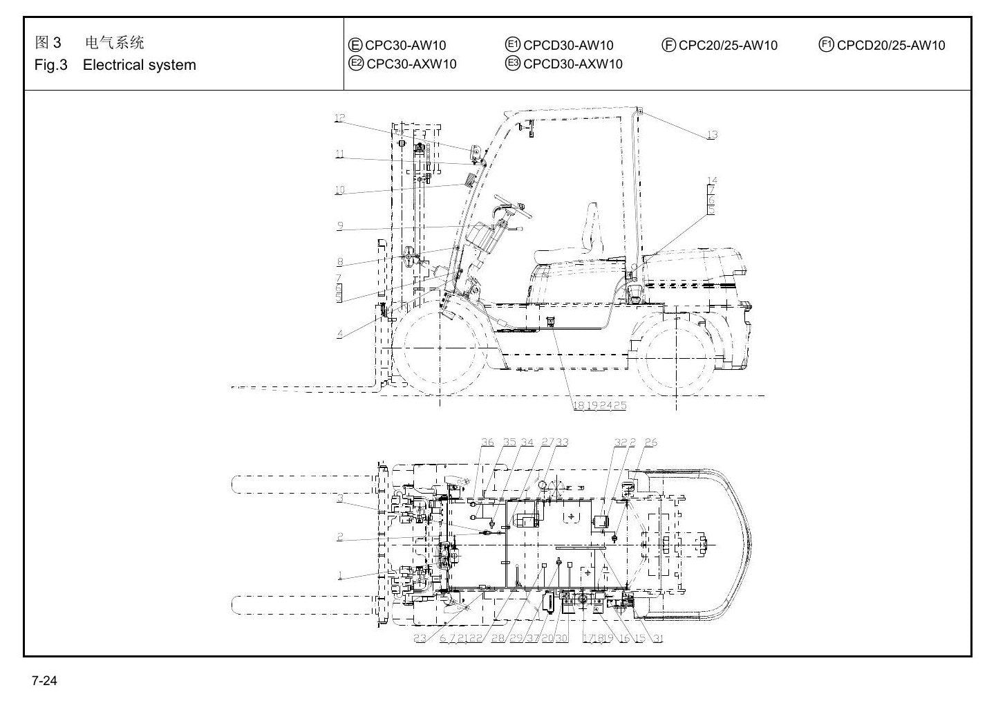 Catálogo de Peças Empilhadeira Hangcha — Série A 2.0-3.8t — CPCD20 CPCD25 CPCD30 CPCD35 CPCD38 CPC20 — imagem 4