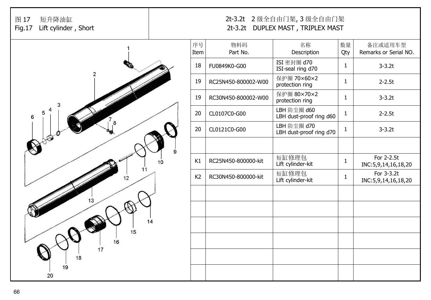 Catálogo de Peças Empilhadeira Hangcha — Série XF 2.0-3.2t (LP Cushion) — CPYD20 CPYD25 CPYD30 CPYD32 CPQYD20 CPQYD25 — imagem 4