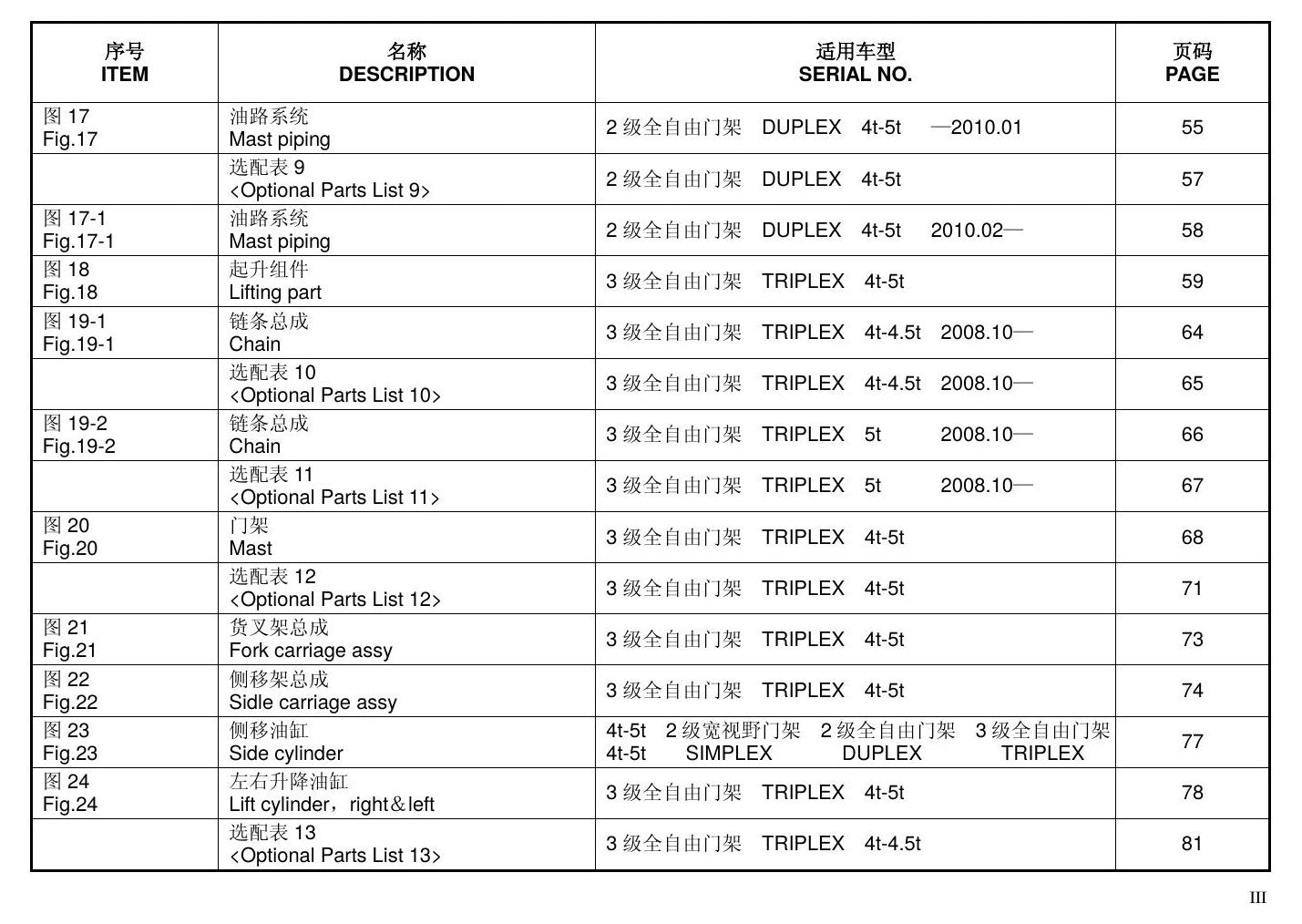 Catálogo de Peças Empilhadeira Hangcha — Séries R e L 4.0-5.0t (Mastro) — compatível: CPCD40 CPCD45 CPCD50 — imagem 2