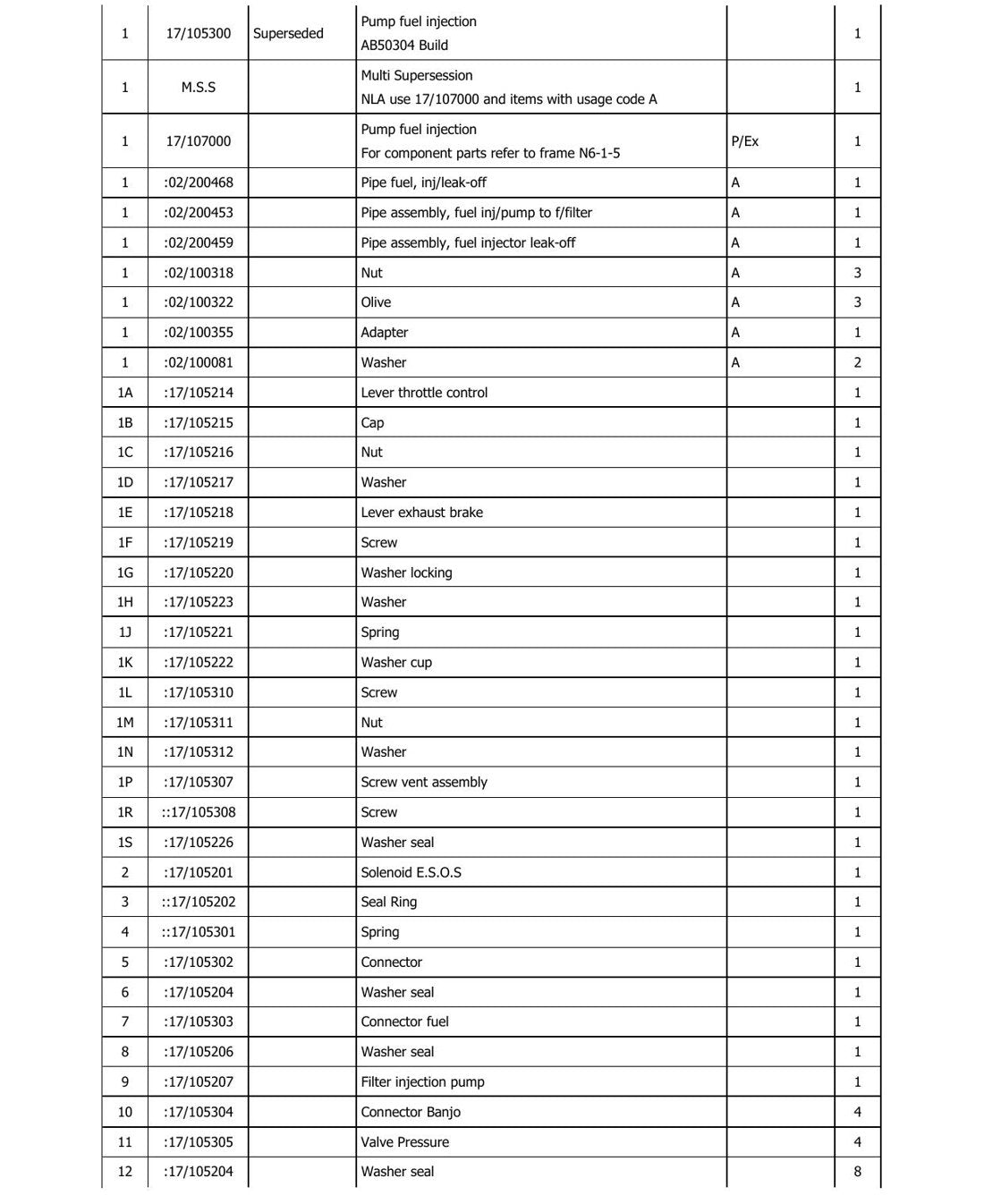 Catálogo de Peças JCB - 530-110 Loadall - Manipulador Telescópico (Inglês) - página 2