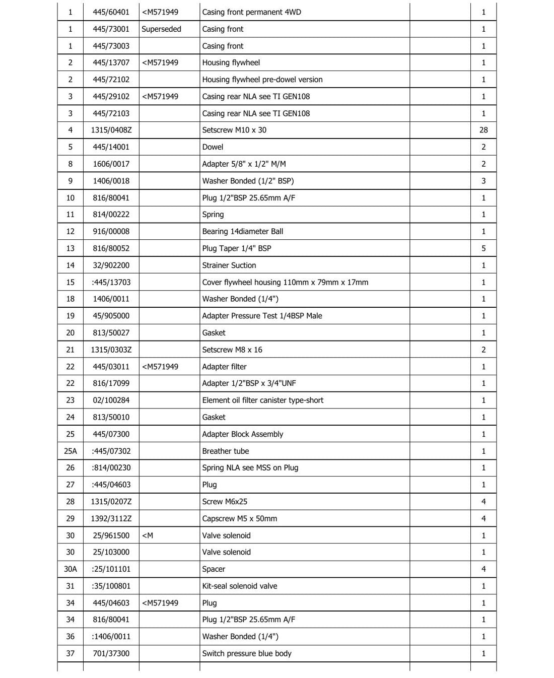 Catálogo de Peças JCB - 530-110 Loadall - Manipulador Telescópico (Inglês) - página 3