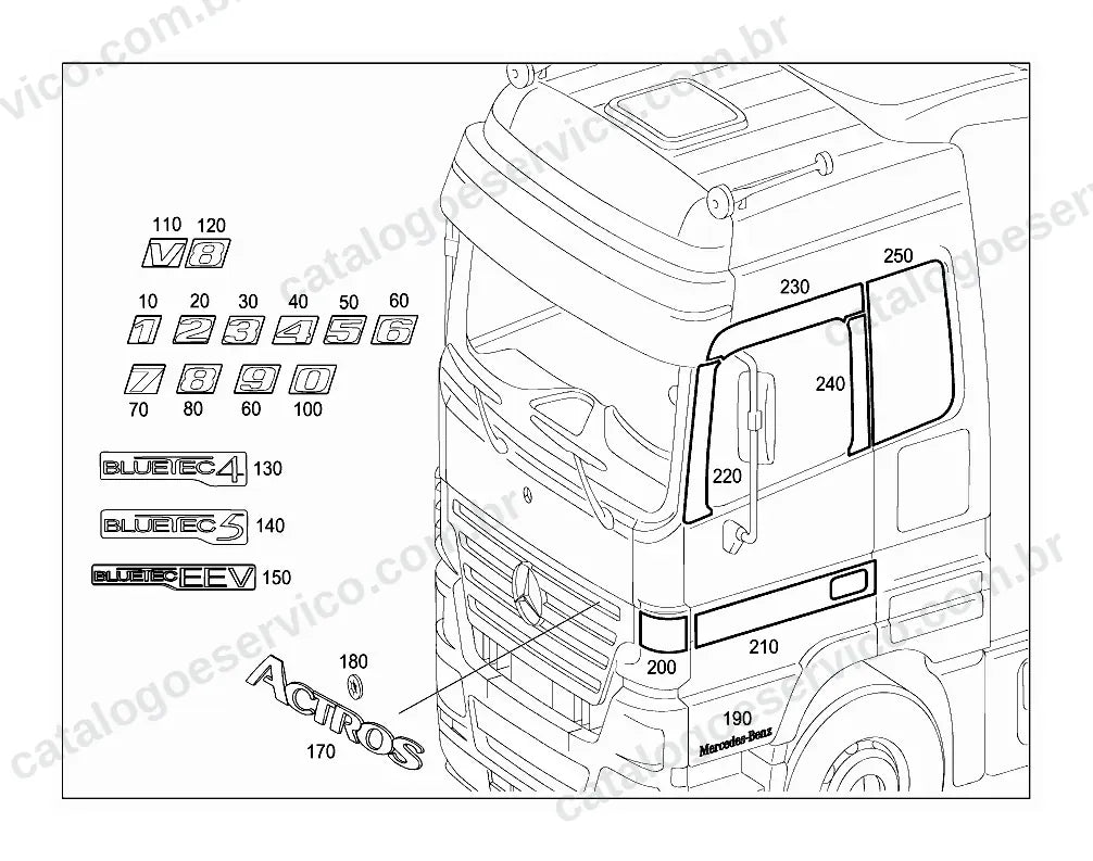 Vista explodida do Catálogo de Peças Mercedes-Benz Actros 1836 LS (2)