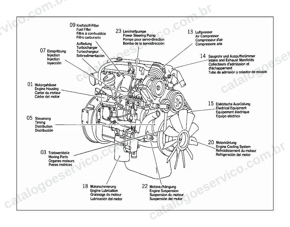 Vista explodida do Catálogo de Peças Mercedes-Benz L 1214 (1)