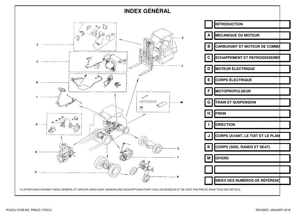 1F2UCU - Catálogo de Peças Nissan