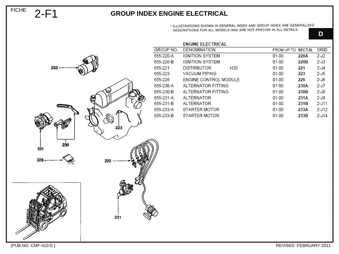 D01 (S) SERIES - Catálogo de Peças Nissan