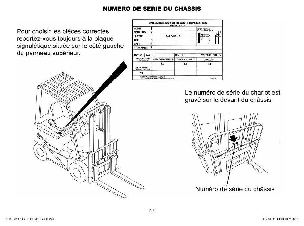 T1B2C - Catálogo de Peças Nissan