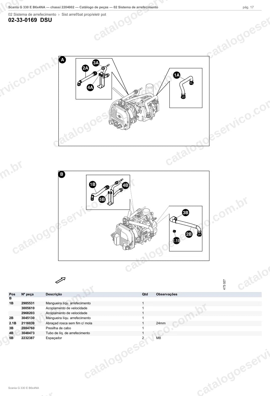 Vista explodida do grupo sistema de arrefecimento no Catálogo de Peças Scania G 330