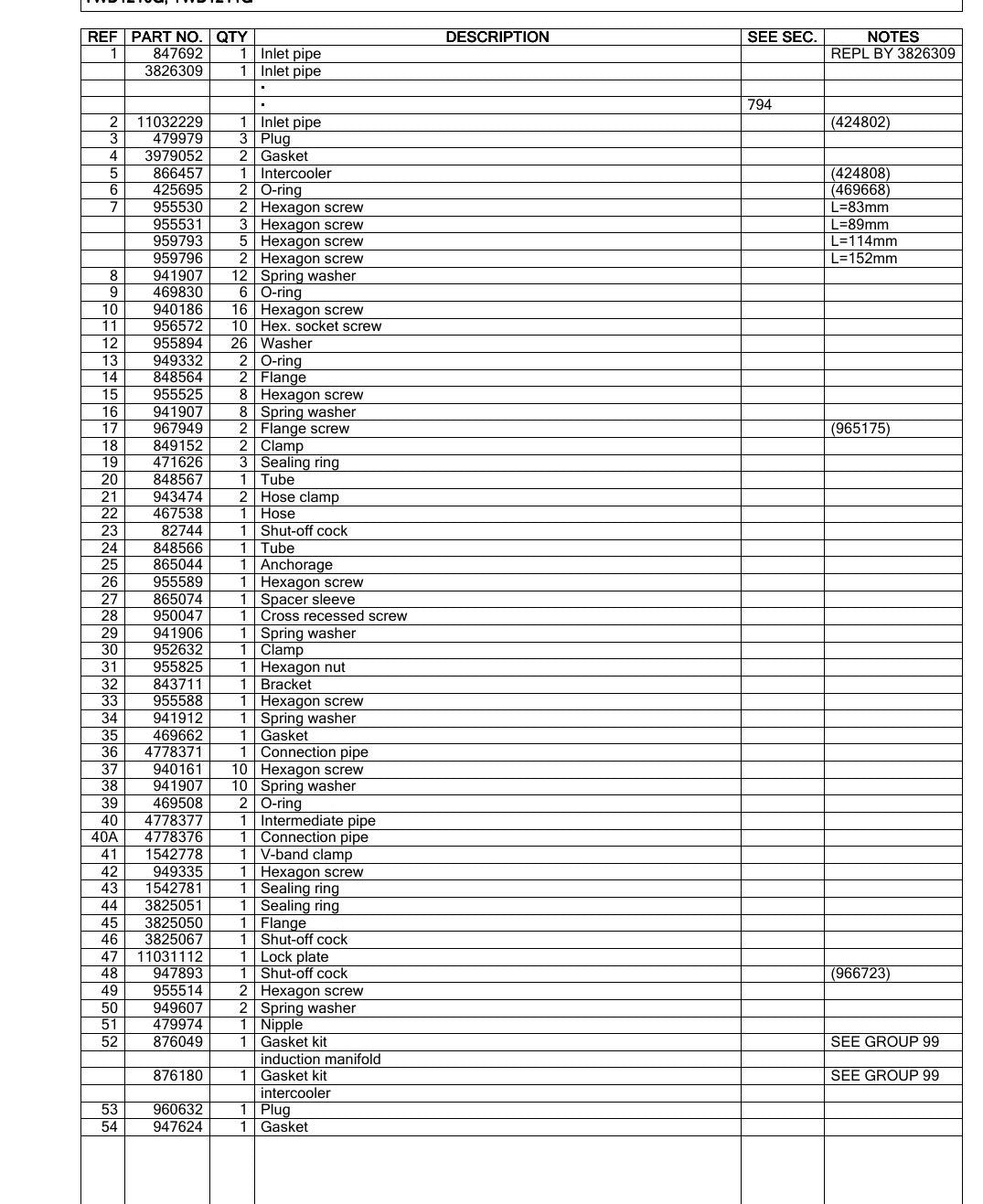 Catálogo de Peças Volvo Penta TAD1230G TD1210G TWD1210G TWD1211G TAD1231GE TAD1232GE Motor - página estratégica 2