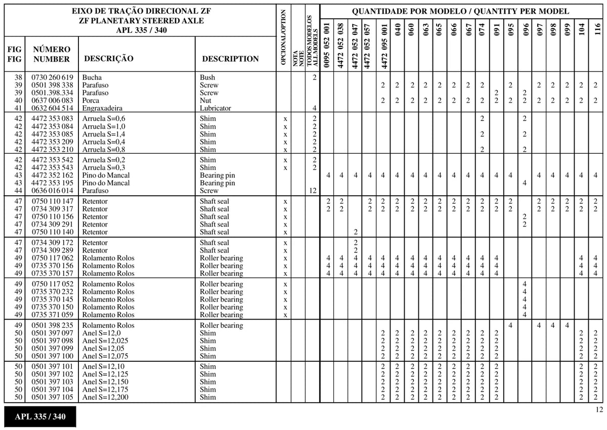 Catálogo de Peças ZF APL-335 e APL-340 — Eixo de Tração Direcional Planetário PT/EN — página 2 do documento