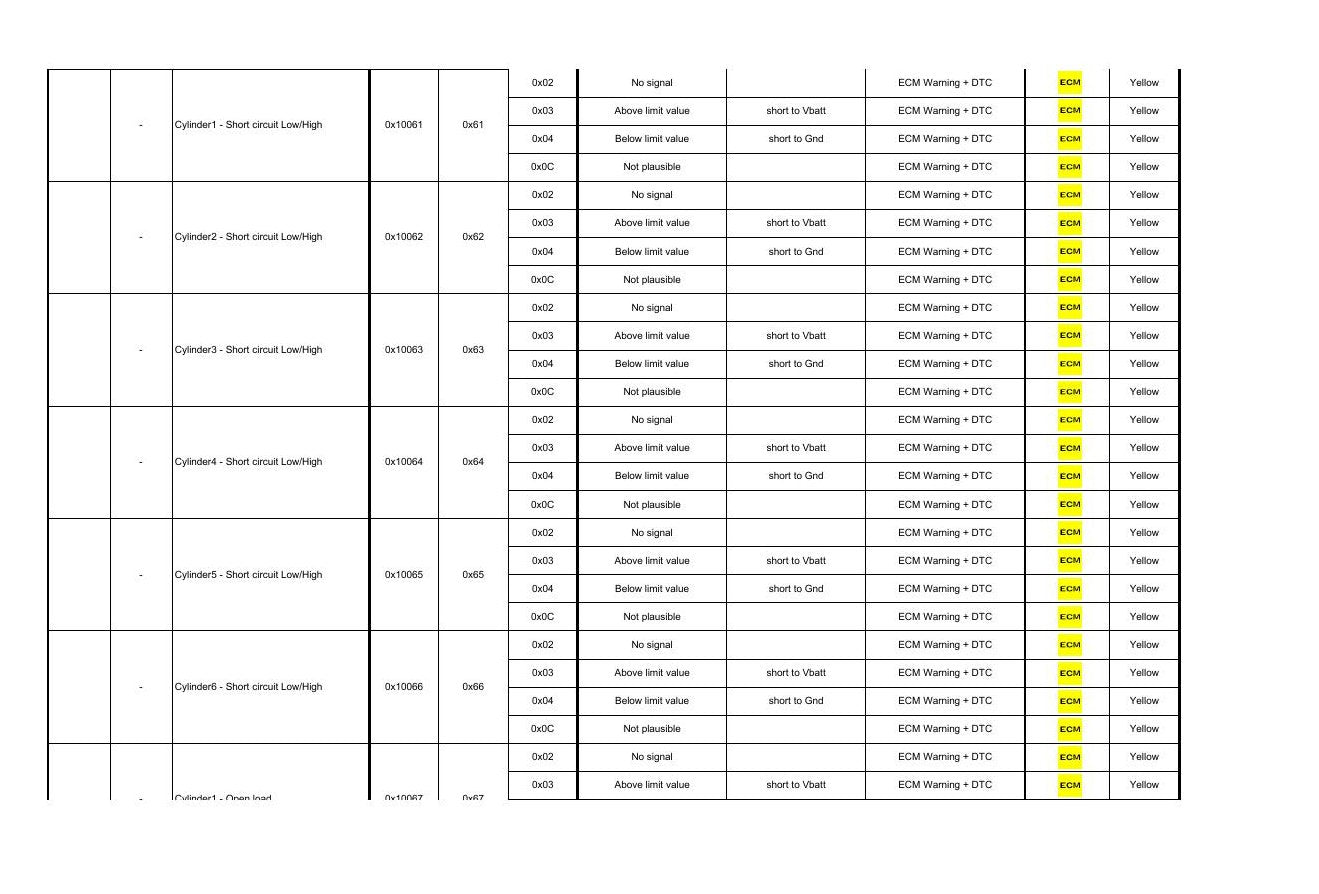 Codigos de Falha Iveco Trakker — Decifre cada codigo de falha do Iveco Trakker - diagrama 2