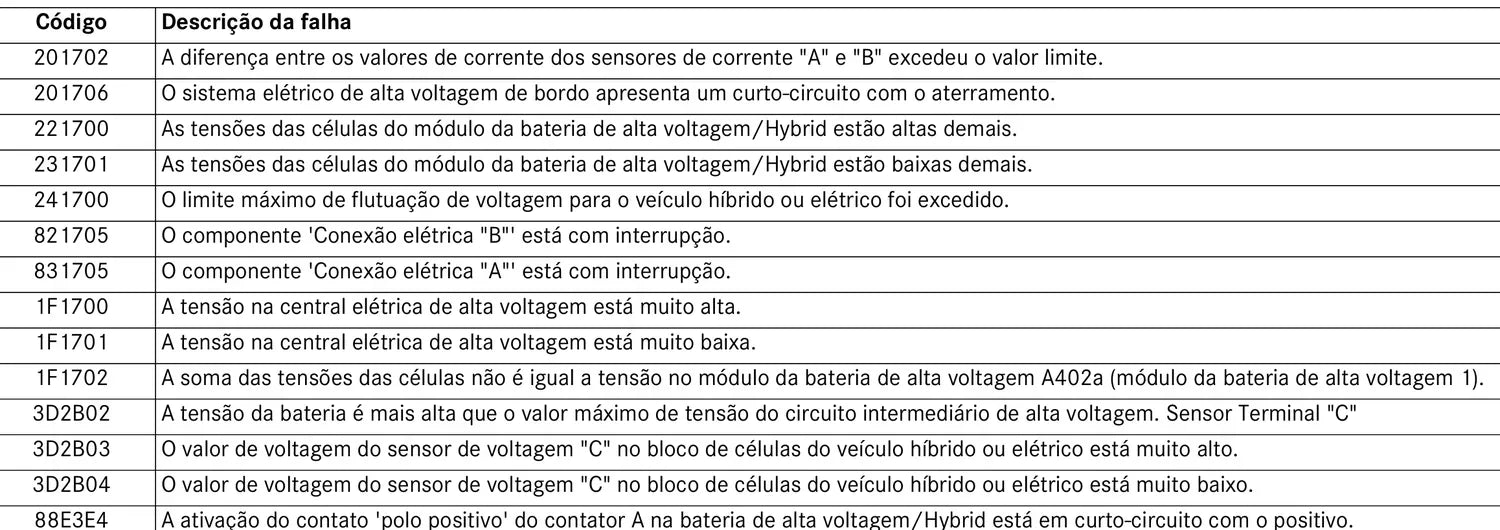 Códigos de falha de módulo eletrônico Mercedes-Benz, edição 2023