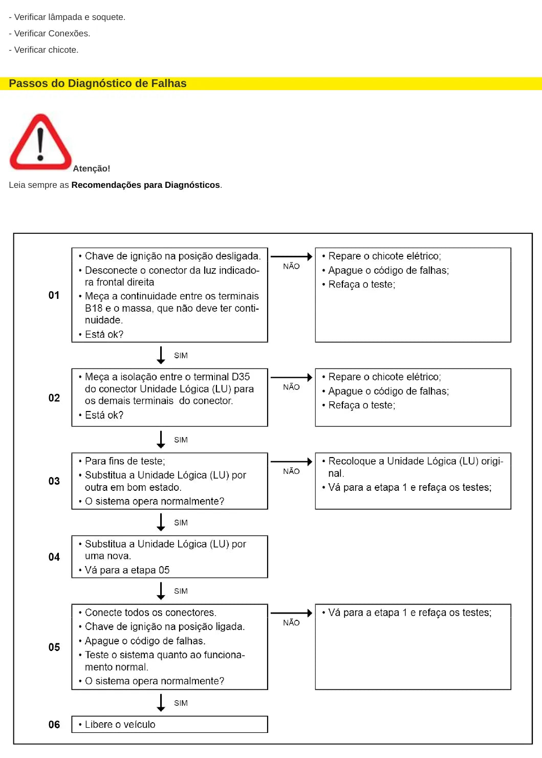 Página do manual de diagnóstico LU Chassi de ônibus Volkswagen Volksbus Euro 5 — esquema elétrico e passo a passo (amostra 1)