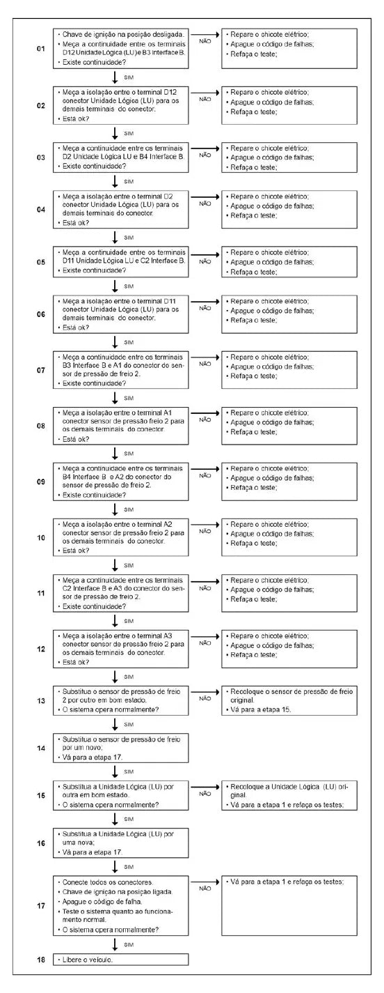 Página do manual de diagnóstico LU Chassi de ônibus Volkswagen Volksbus Euro 5 — esquema elétrico e passo a passo (amostra 2)