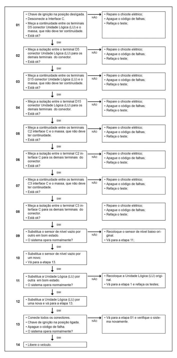 Página do manual de diagnóstico LU Chassi de ônibus Volkswagen Volksbus Euro 5 — esquema elétrico e passo a passo (amostra 3)