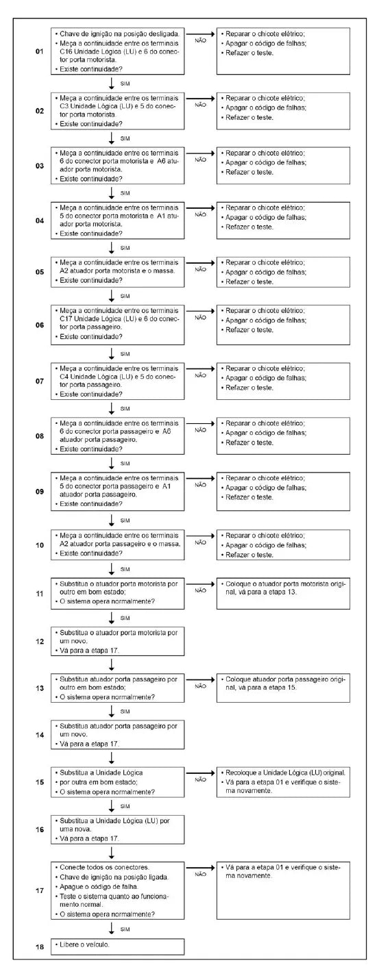 Página do manual de diagnóstico LU Caminhão pesado Volkswagen Constellation Euro 5 — esquema elétrico e passo a passo (amostra 1)