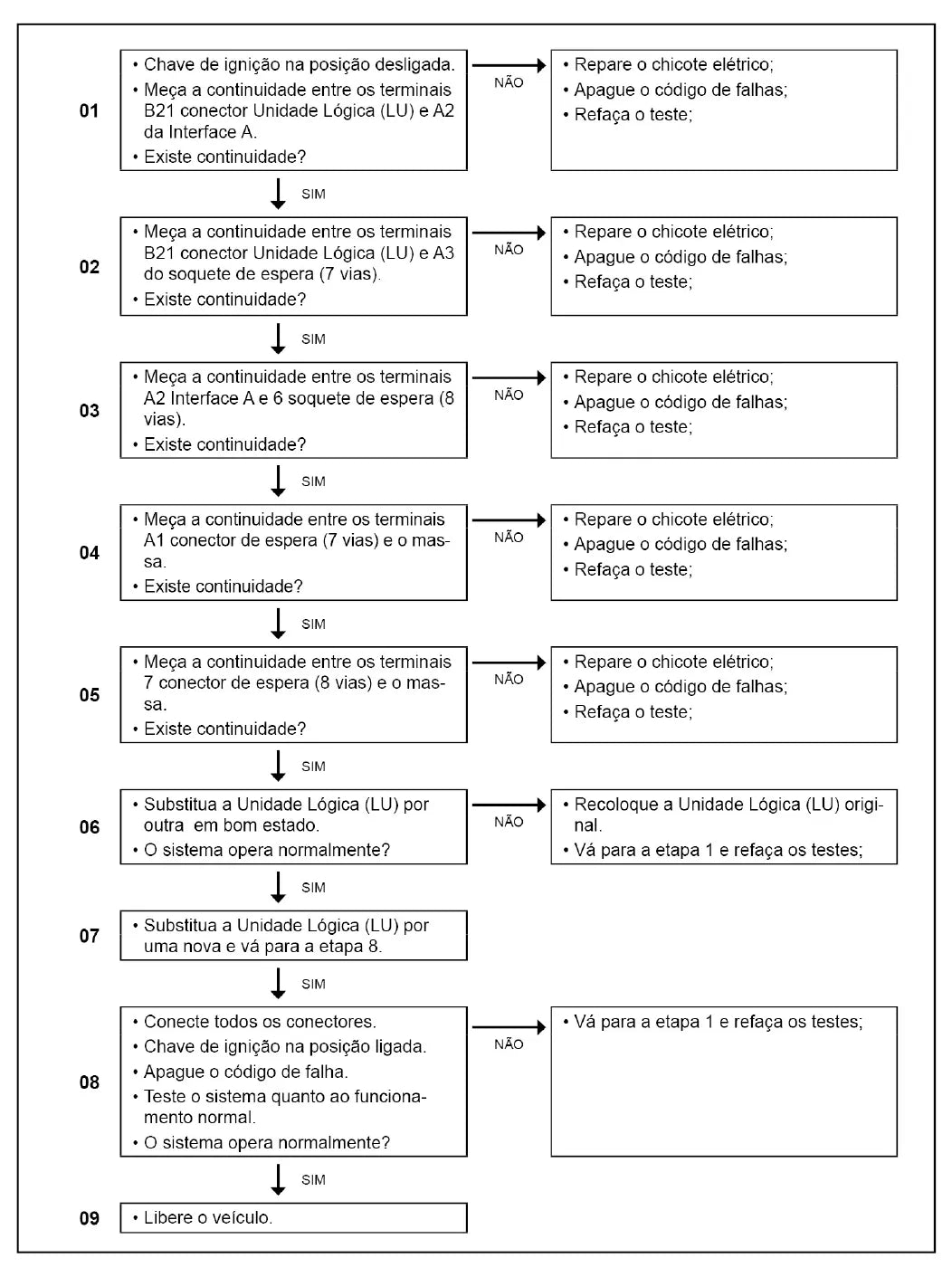 Página do manual de diagnóstico LU Caminhão leve Volkswagen Delivery Euro 5 — esquema elétrico e passo a passo (amostra 1)