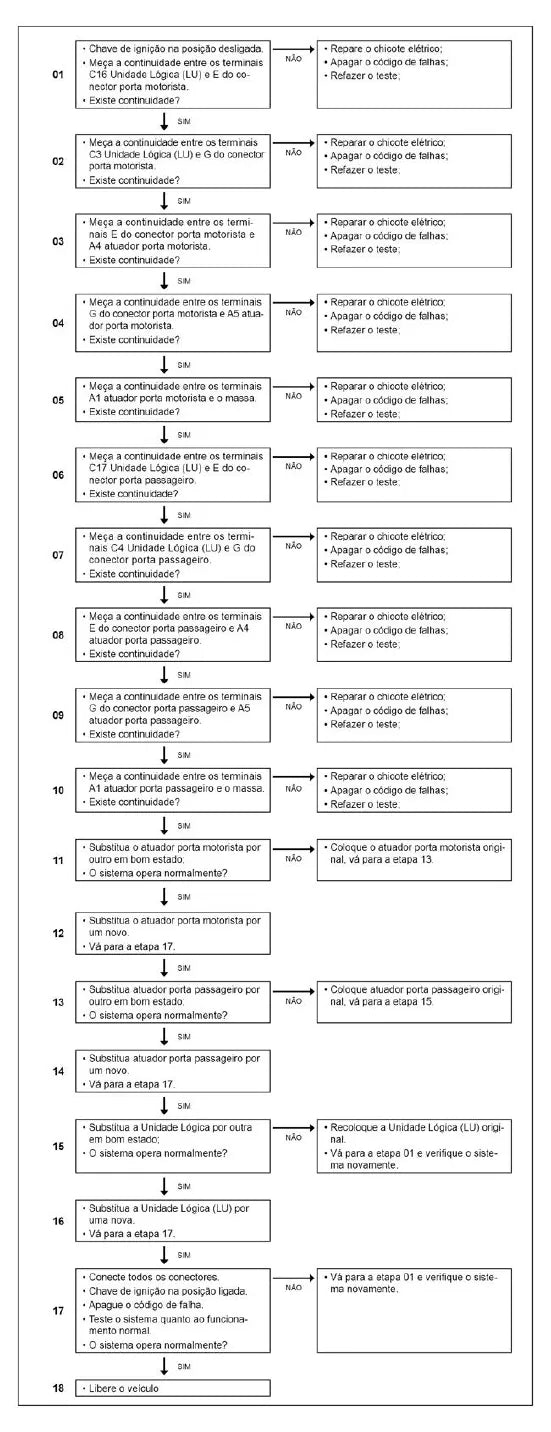 Página do manual de diagnóstico LU Caminhão leve Volkswagen Delivery Euro 5 — esquema elétrico e passo a passo (amostra 2)