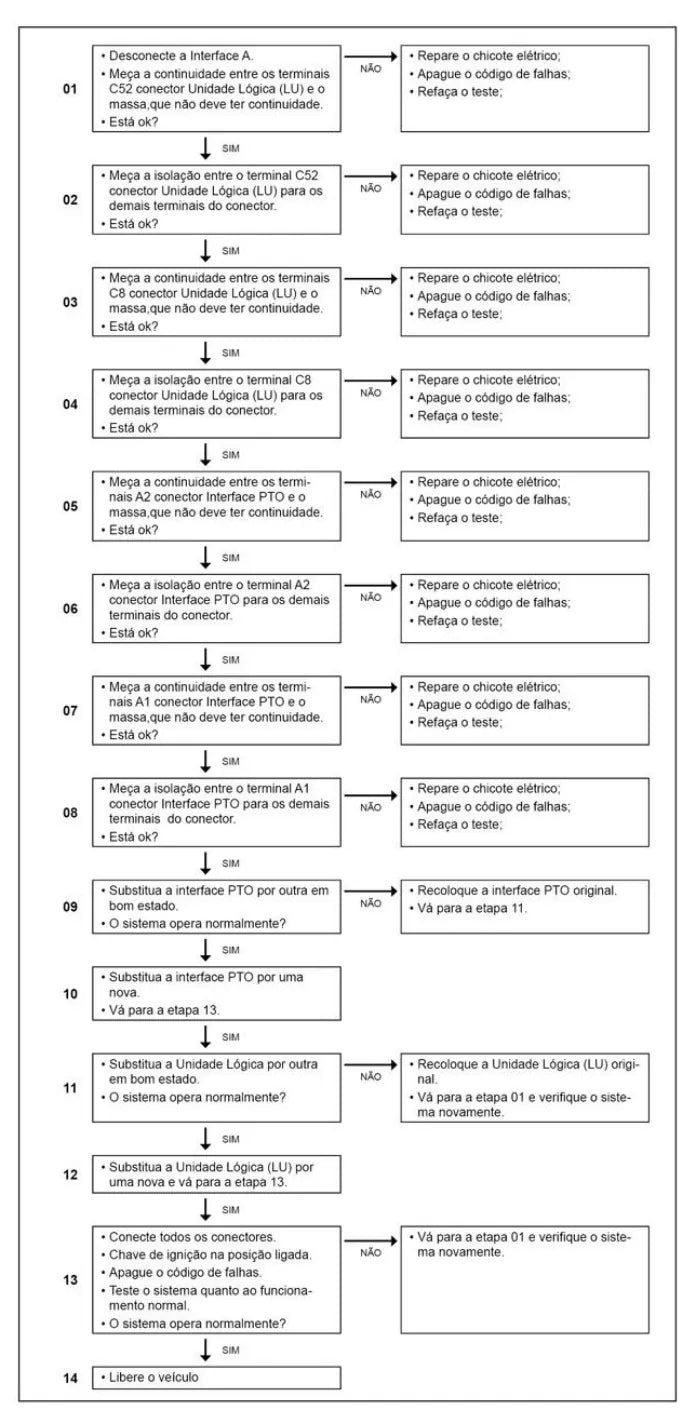 Página do manual de diagnóstico LU Caminhão leve Volkswagen Delivery Euro 5 — esquema elétrico e passo a passo (amostra 3)