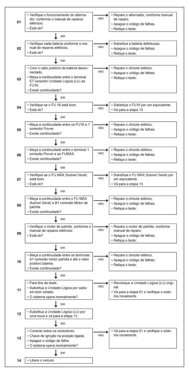 Página do manual de diagnóstico LU Caminhão leve Volkswagen Delivery Euro 5 — esquema elétrico e passo a passo (amostra 4)