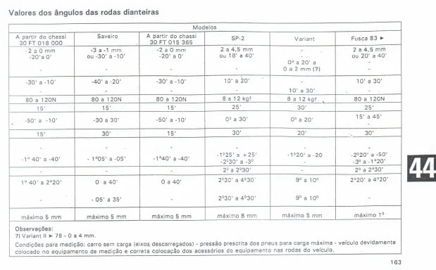 Página interna 2 — Manual Técnico Volkswagen VW a ar — Fusca e Kombi