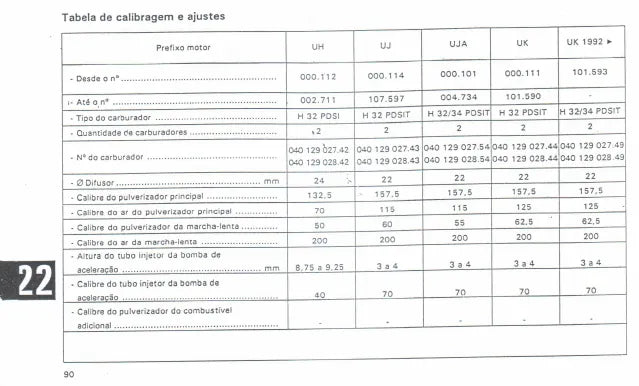 Página interna 3 — Manual Técnico Volkswagen VW a ar — Fusca e Kombi