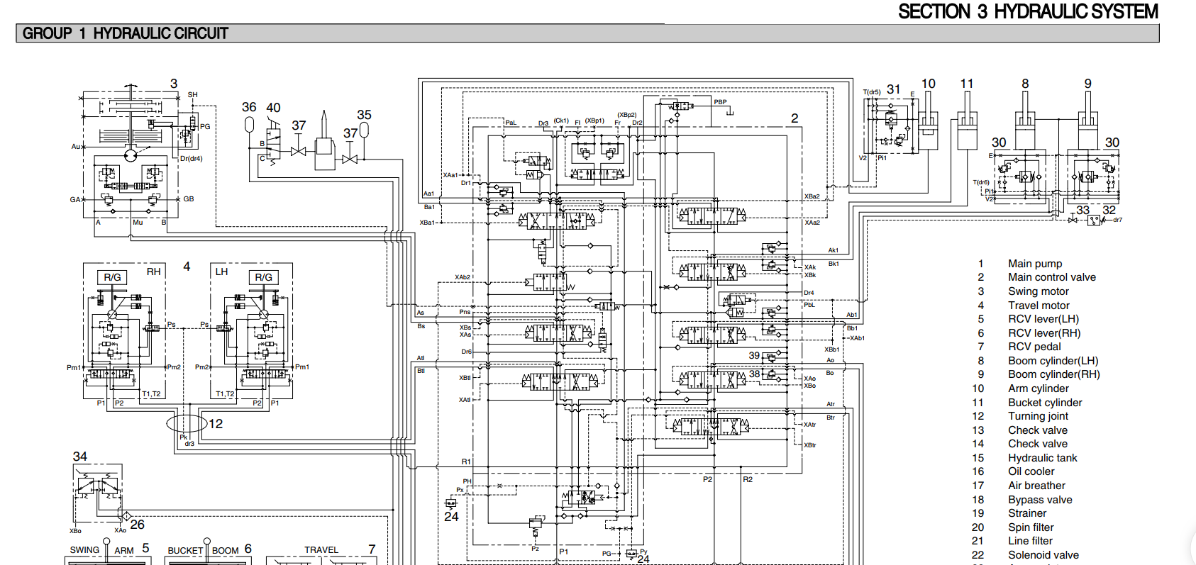 Manual De Serviço HYUNDAI - R210LC-7A - Escavador Hidráulico
