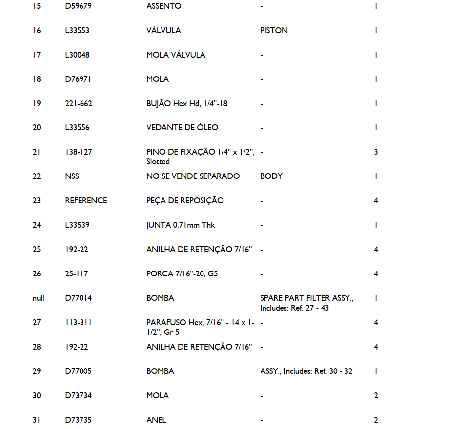 Catalogo De Peça W36B Case Pá Carregadeira em PDF Completo