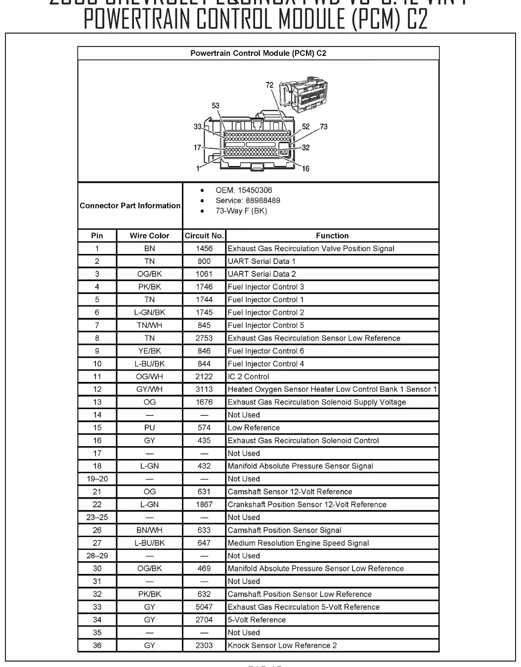 Diagrama Elétrico Chevrolet Equinox — prancha de circuito 1