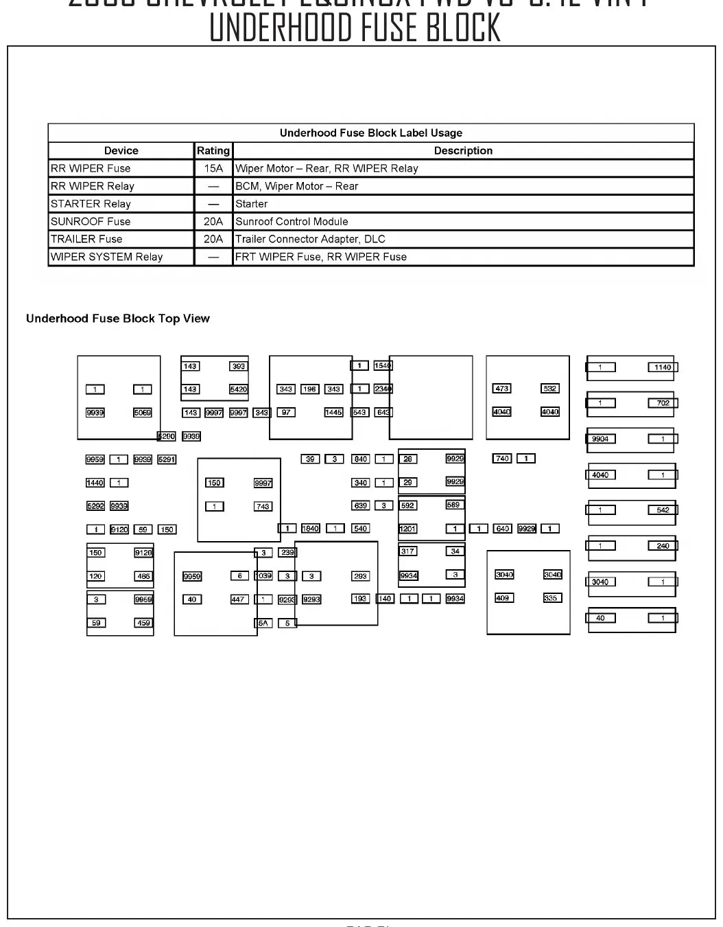 Diagrama Elétrico Chevrolet Equinox — prancha de circuito 2