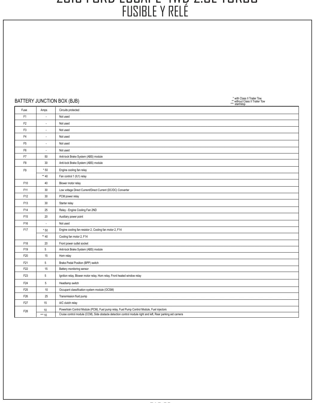 Diagrama Elétrico Ford Escape — prancha de circuito 4