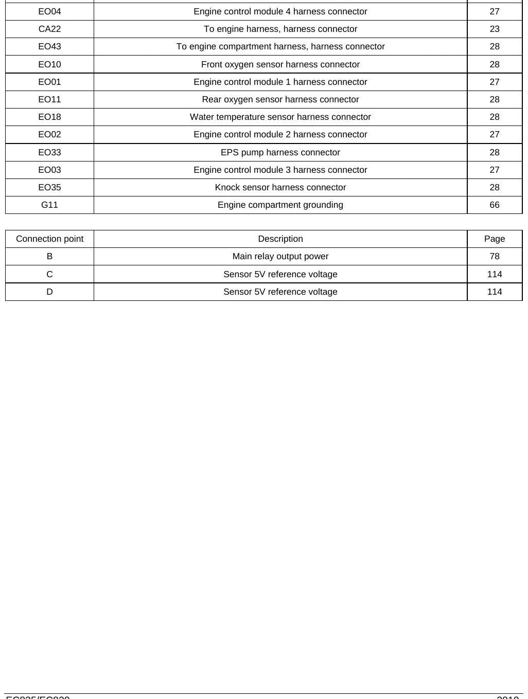 Diagrama Elétrico Geely EC820 — prancha de circuito 4