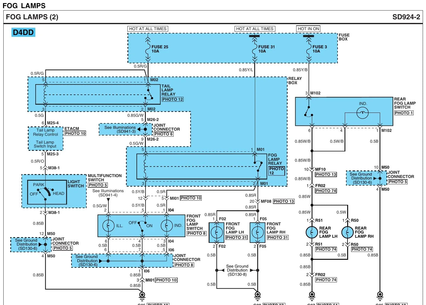 Diagrama Elétrico Hyundai County — prancha de circuito 1