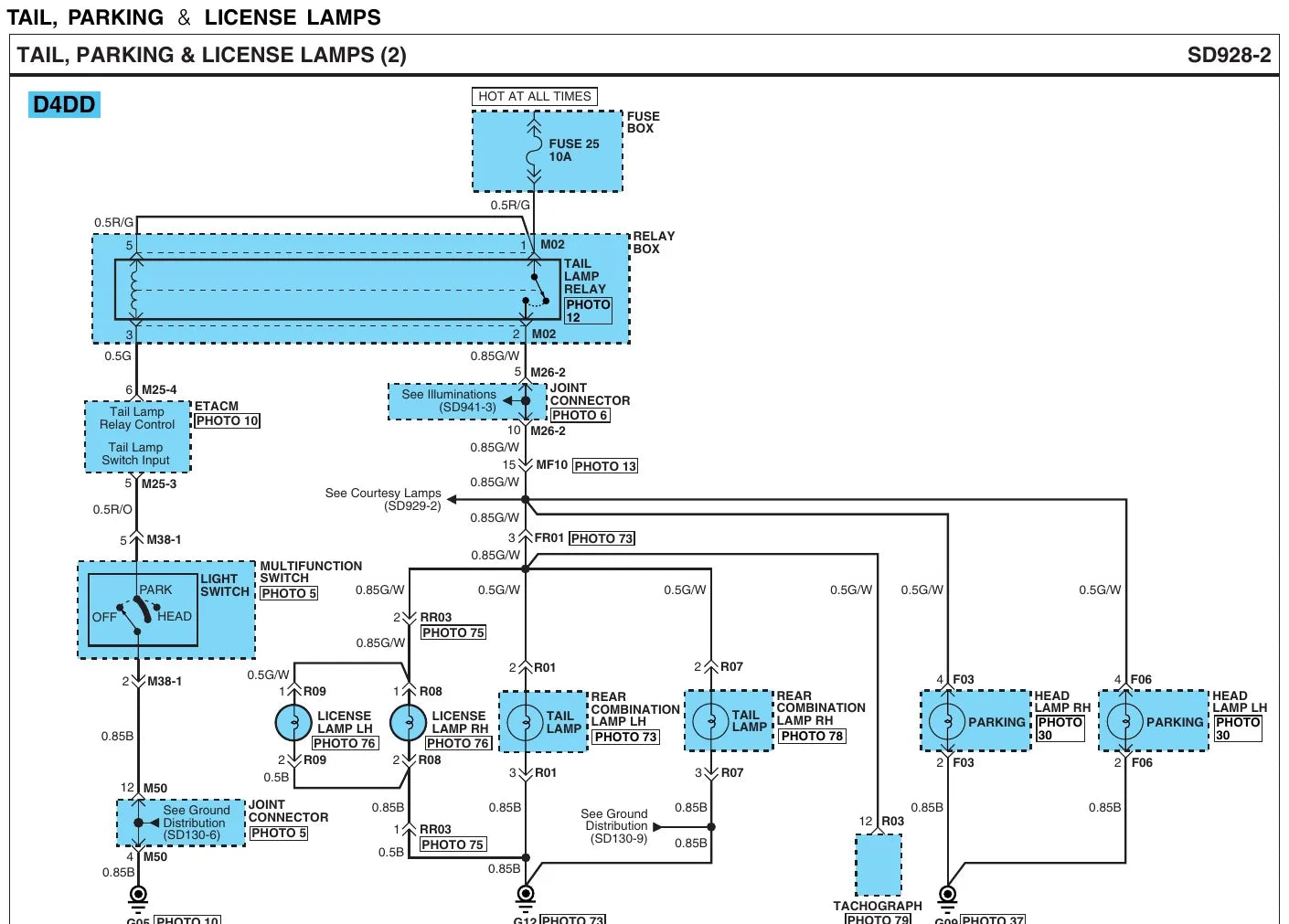 Diagrama Elétrico Hyundai County — prancha de circuito 2