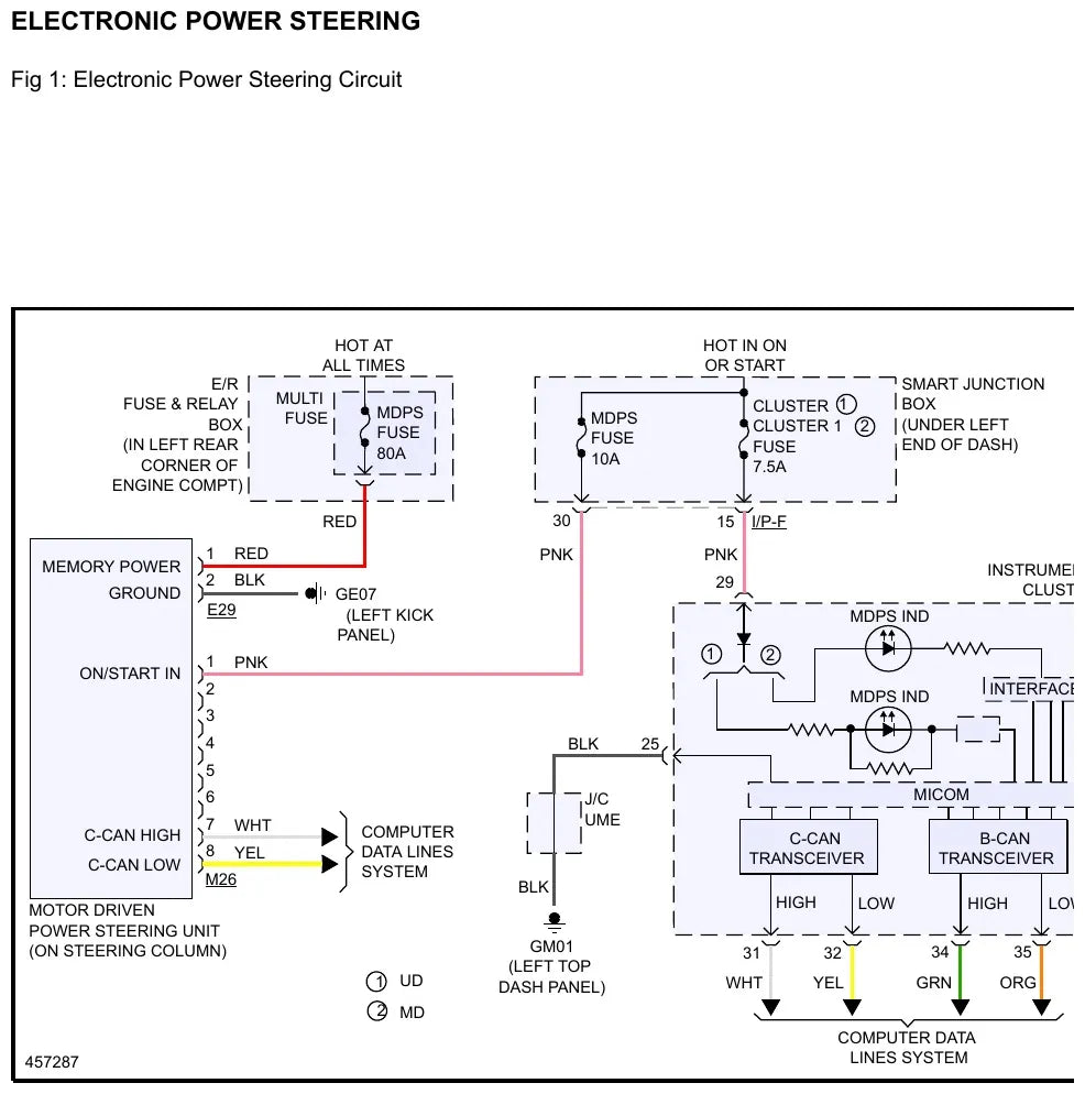 Diagrama Elétrico Hyundai Elantra GT — prancha de circuito 1