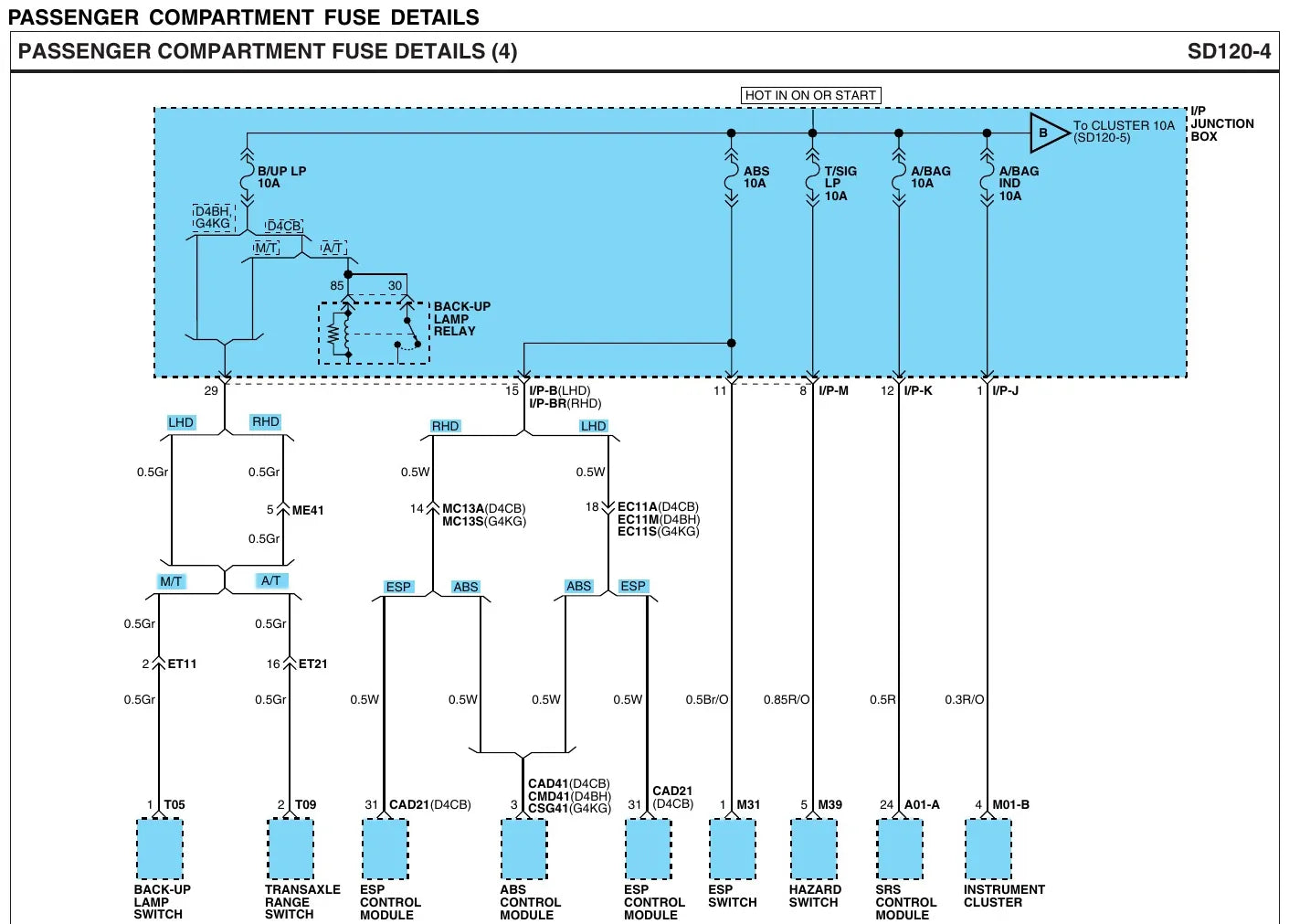 Diagrama Elétrico Hyundai H-1 (TQ) — prancha de circuito 2