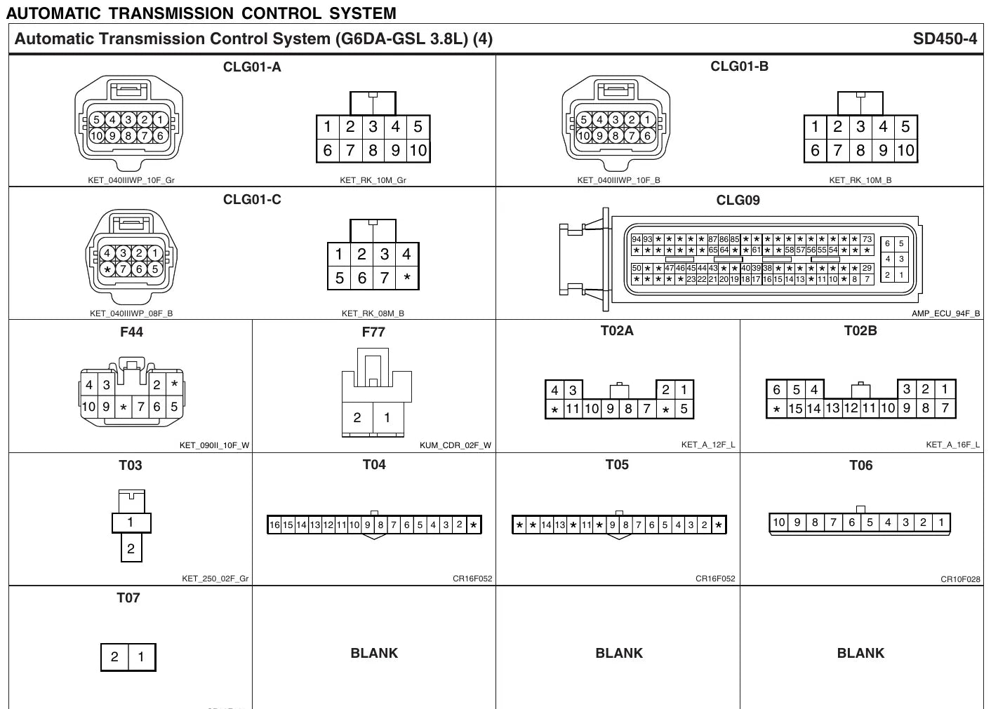 Diagrama Elétrico Kia Mohave (Borrego) — prancha de circuito 4