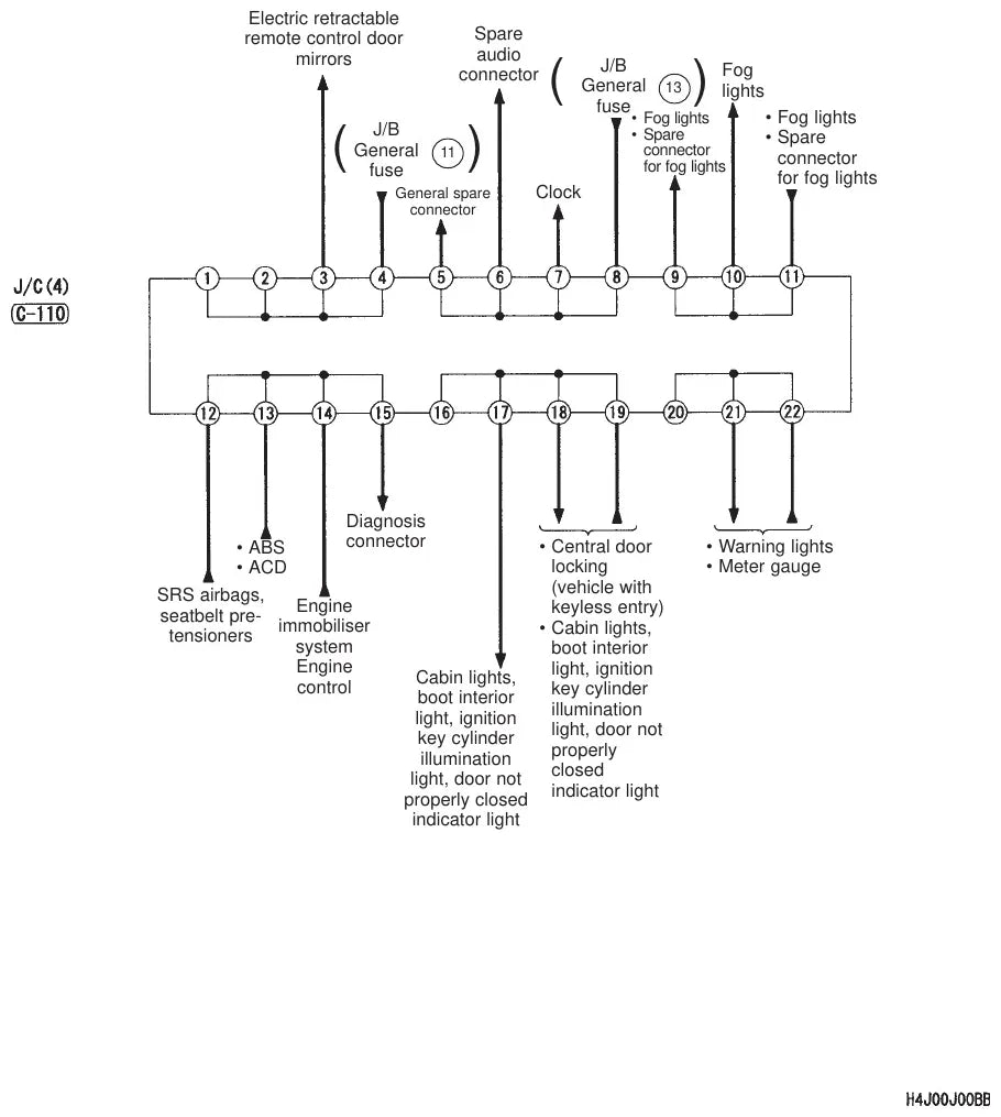 Diagrama Elétrico Mitsubishi Lancer Evolution VIII MR — prancha de circuito 4