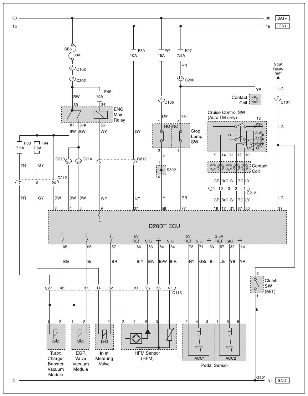 Diagrama Elétrico SsangYong Actyon — prancha de circuito 3