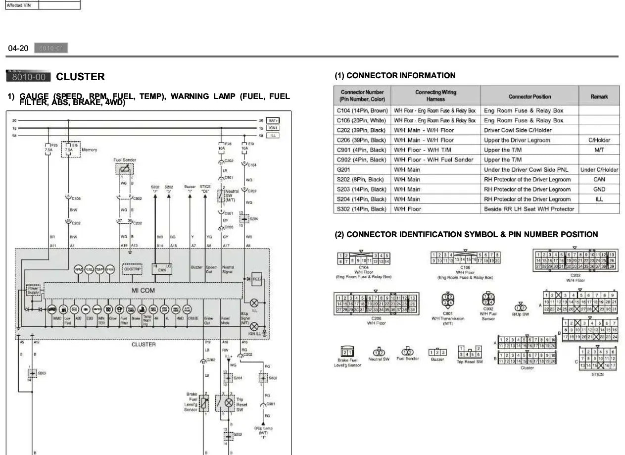Diagrama Elétrico SsangYong Actyon Sports — prancha de circuito 1