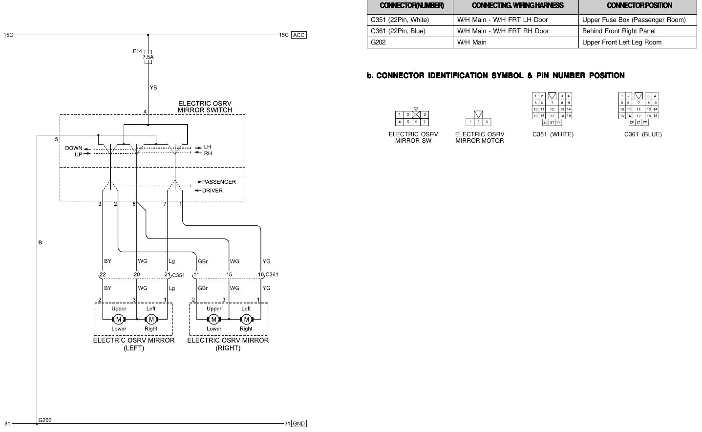 Diagrama Elétrico SsangYong Korando — prancha de circuito 2