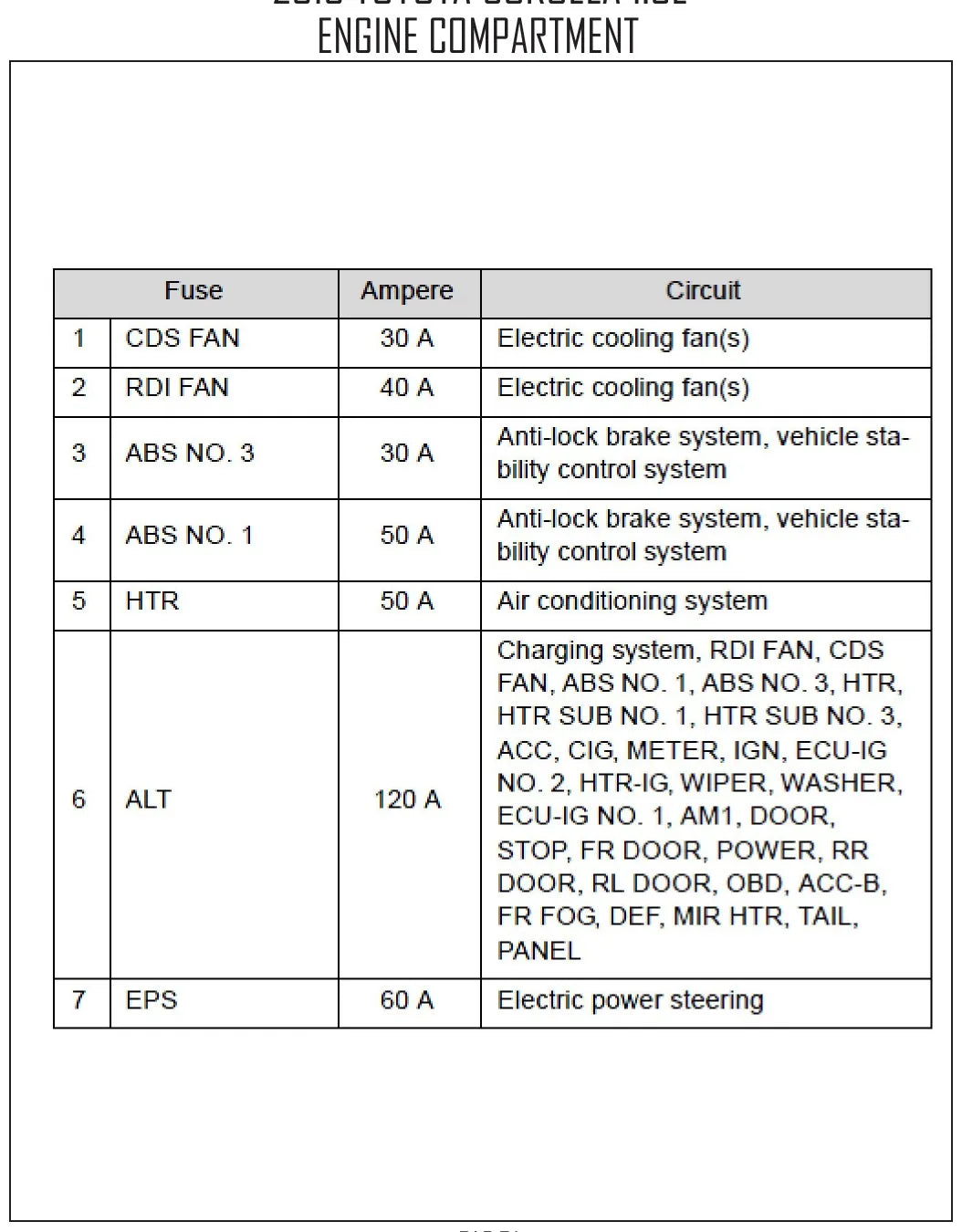 Diagrama Elétrico Toyota Corolla — prancha de circuito 2