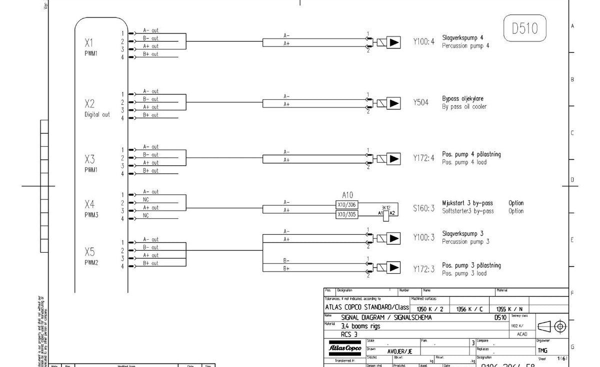 Diagramas e Desenhos Rocket Boomer XL3 C Atlas Copco Perfuratriz Jumbo - página estratégica 1