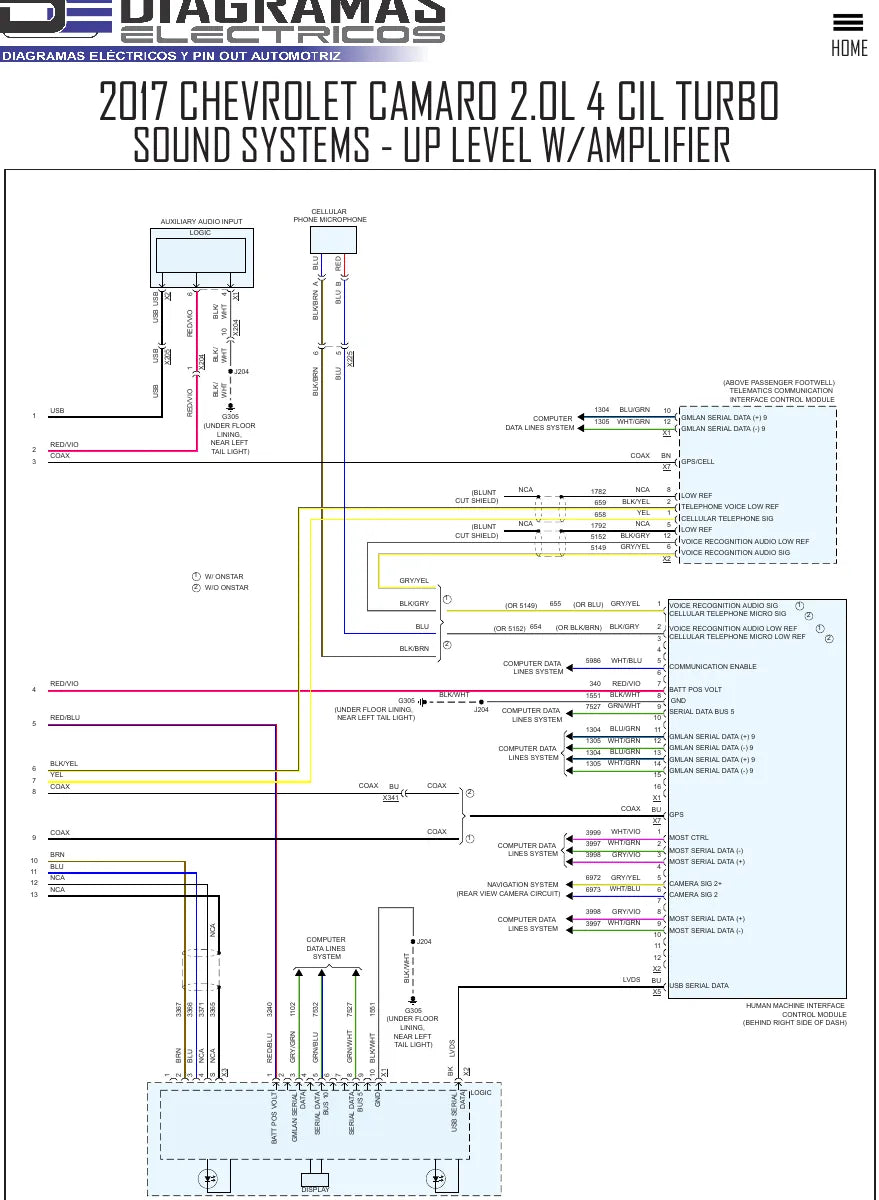 Diagramas Elétricos Chevrolet Camaro 2.0L Turbo, SS e ZL1 2017 — página interna com diagrama técnico