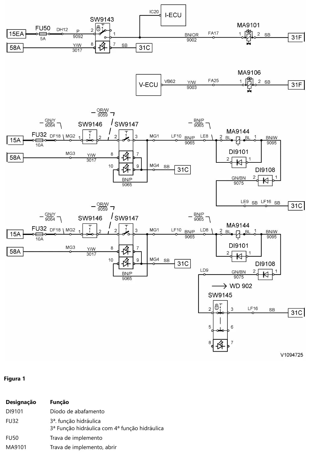 Prancha de diagrama elétrico e hidráulico — Volvo L90F (amostra 2 de 2)