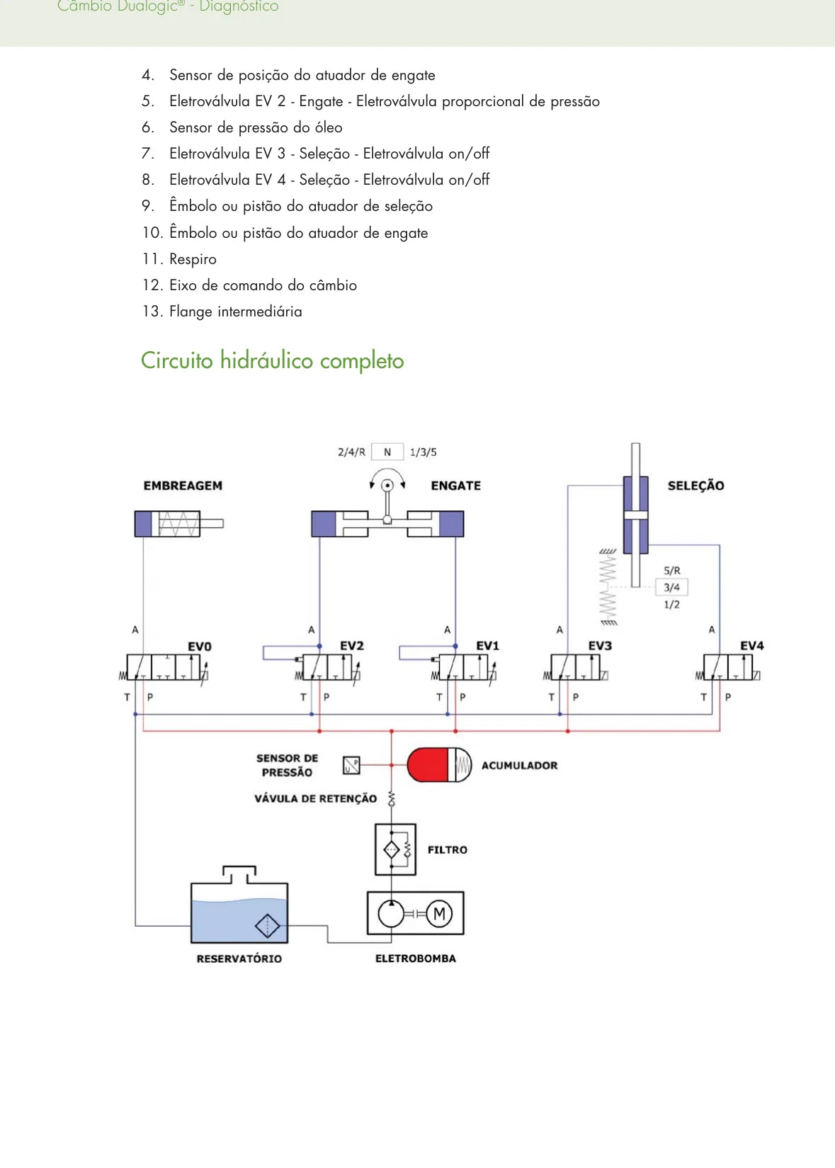 Câmbio Dualogic Fiat — página técnica 2
