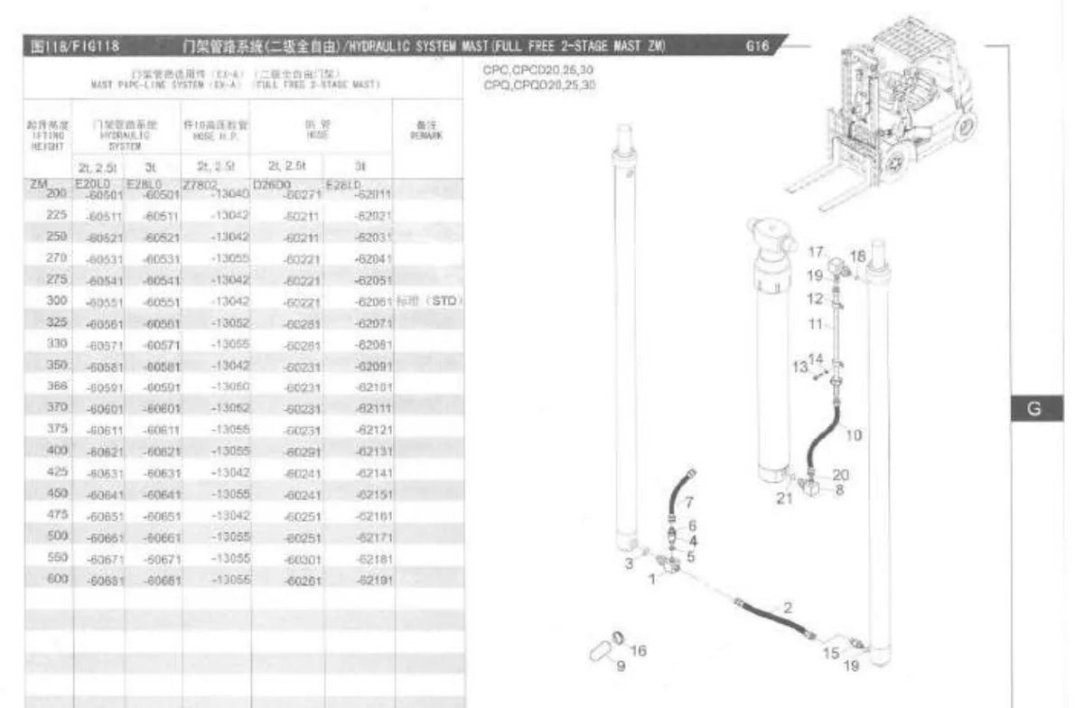 Heli Empilhadeira H2000 — empilhadeira, vista explodida 3