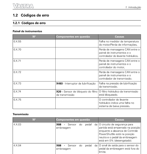 Manual de Serviço Valtra - A94, A104, A114, A124, A134 - 2017