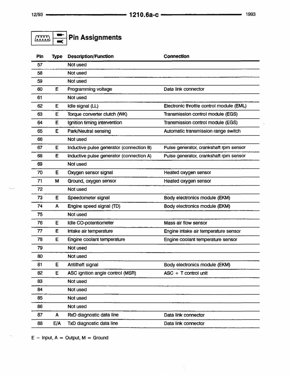 BMW Série 8 E31 — diagrama de fiação 1