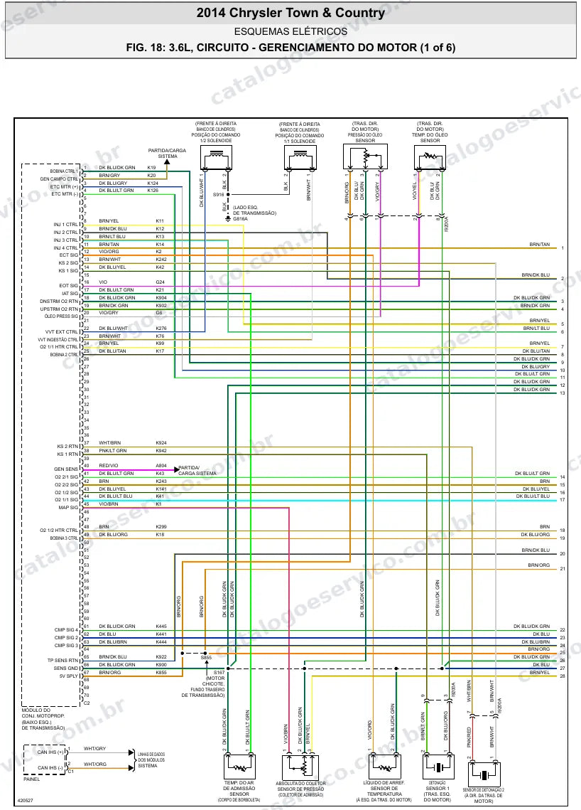 Diagrama elétrico Chrysler Town & Country 2014 — injeção eletrônica